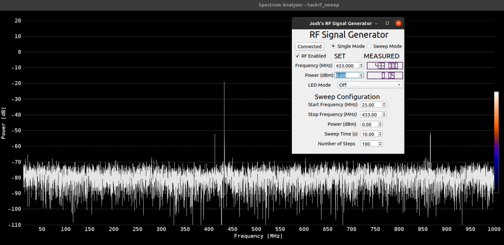 hackrf sweep of output