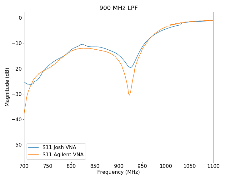 900mhz lfp s11