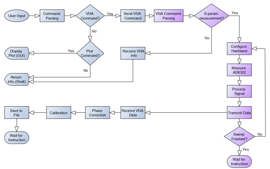 sw block diagram